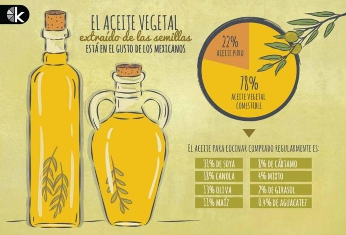 Aceite Vegetal Puro de Girasol 1-2-3 1 lt